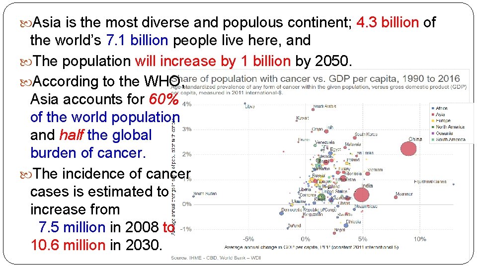  Asia is the most diverse and populous continent; 4. 3 billion of the