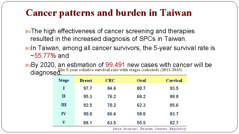Cancer patterns and burden in Taiwan The high effectiveness of cancer screening and therapies