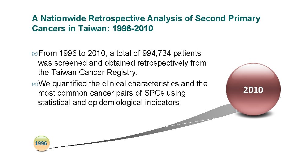 A Nationwide Retrospective Analysis of Second Primary Cancers in Taiwan: 1996 -2010 From 1996