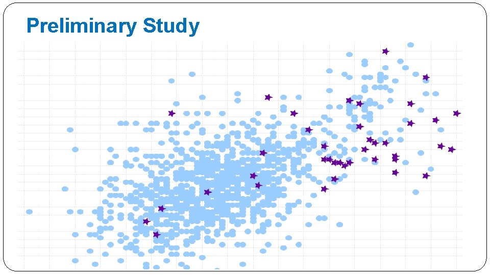 Preliminary Study We quantify the clinical characteristics, develop a predictive model and identify related