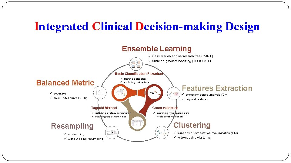 Integrated Clinical Decision-making Design Ensemble Learning ü classification and regression tree (CART) ü e.