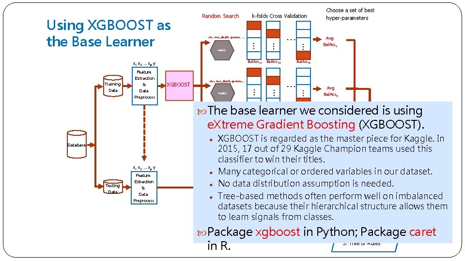 eta 1 max_depth 1 gamma 1 … XGBOOST Bal. Acc 12 eta 2 max_depth