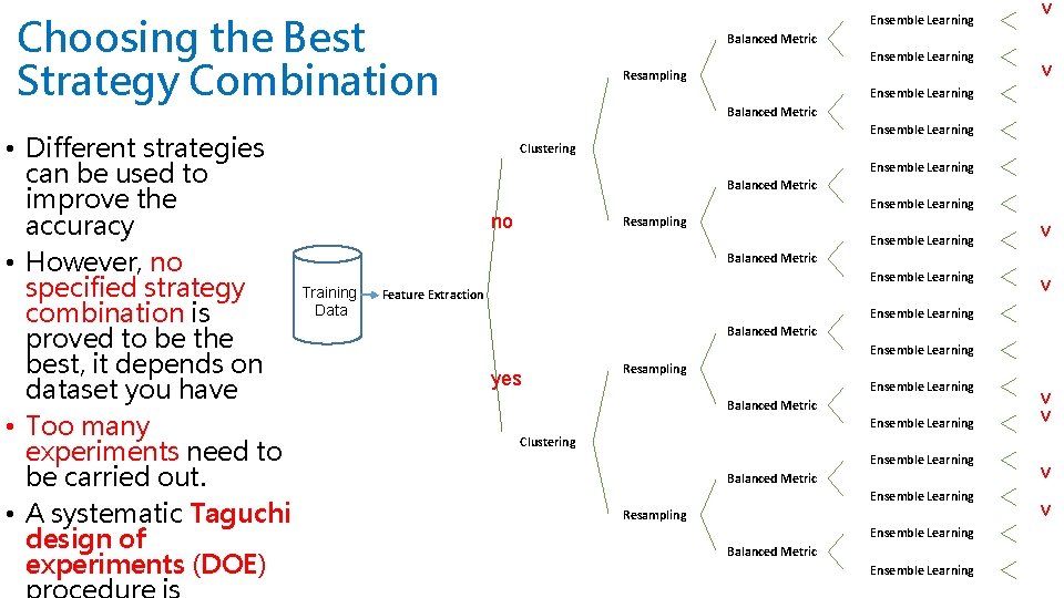 Choosing the Best Strategy Combination • Different strategies can be used to improve the