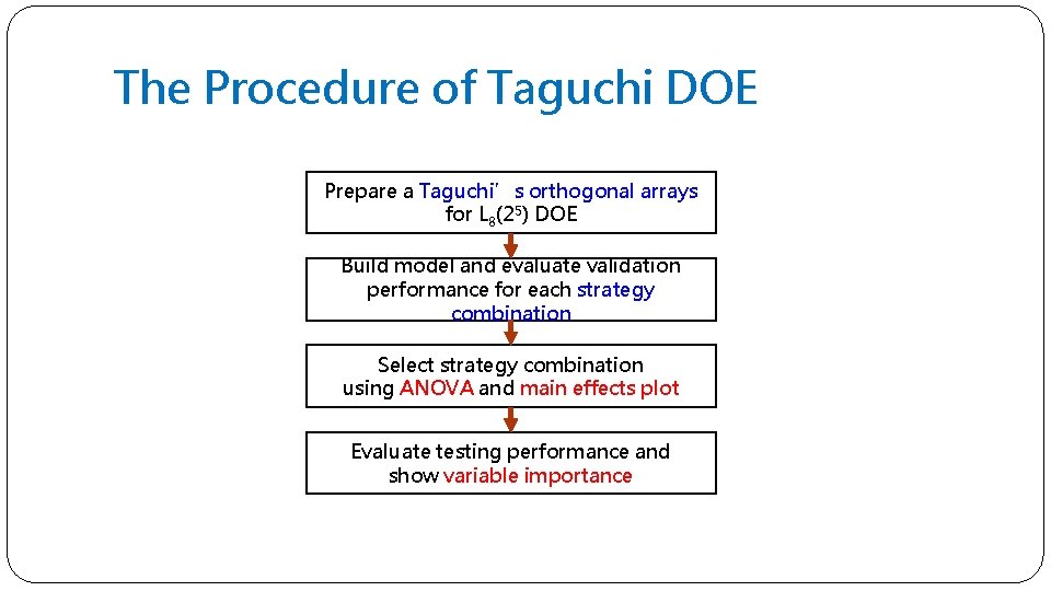 The Procedure of Taguchi DOE Prepare a Taguchi’s orthogonal arrays for L 8(25) DOE