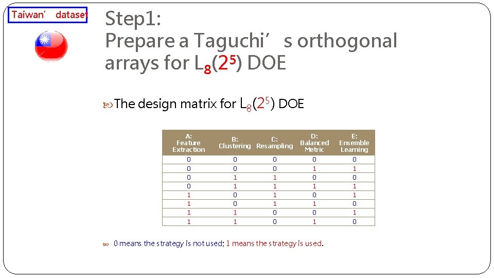 Taiwan’ dataset Step 1: Prepare a Taguchi’s orthogonal arrays for L 8(25) DOE The