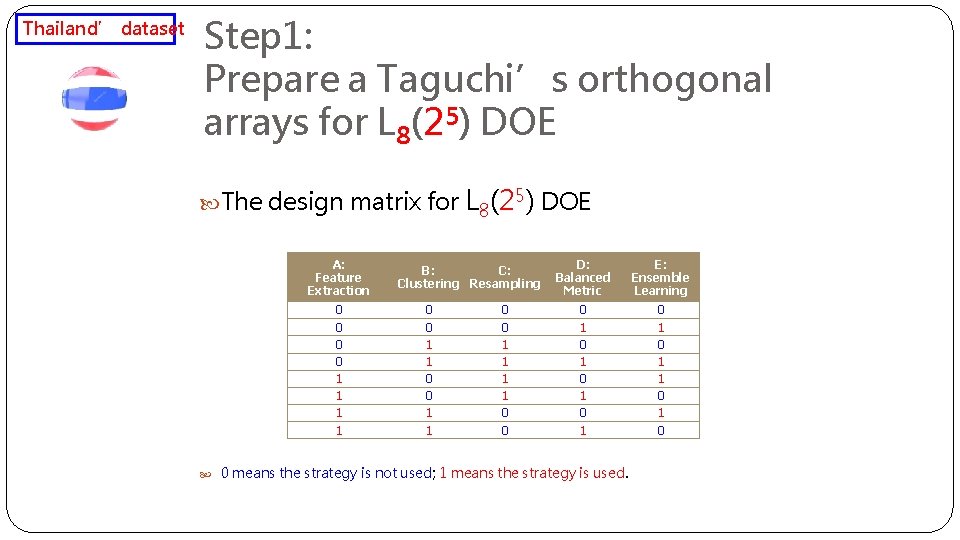 Thailand’ dataset Step 1: Prepare a Taguchi’s orthogonal arrays for L 8(25) DOE The