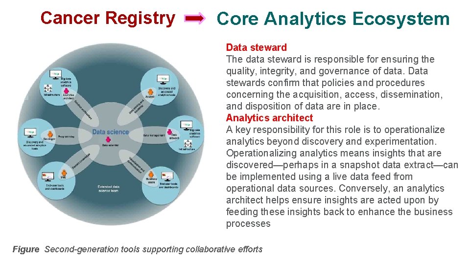 Cancer Registry Core Analytics Ecosystem Data steward The data steward is responsible for ensuring