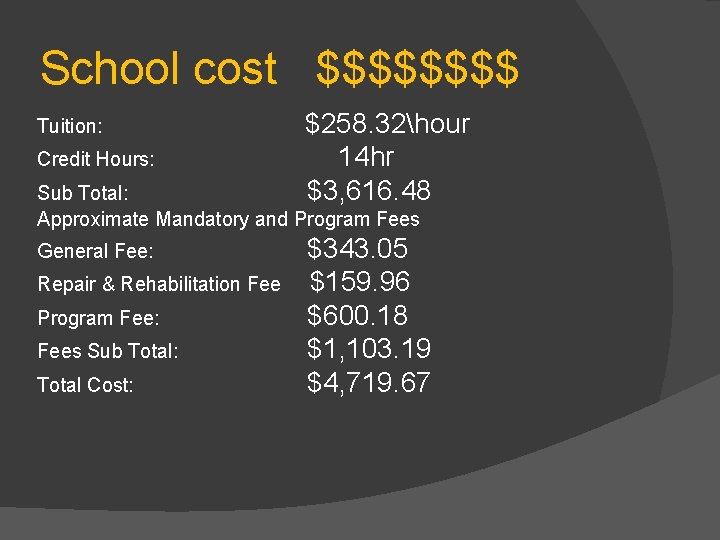 School cost $$$$ Tuition: Credit Hours: $258. 32hour 14 hr $3, 616. 48 Sub