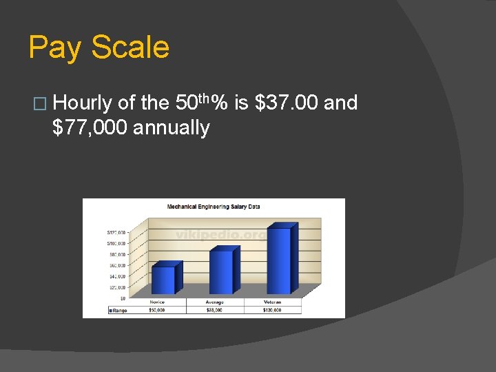 Pay Scale � Hourly of the 50 th% is $37. 00 and $77, 000