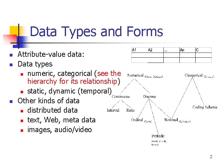 Chapter 2 Data Preprocessing UIC CS 594 1