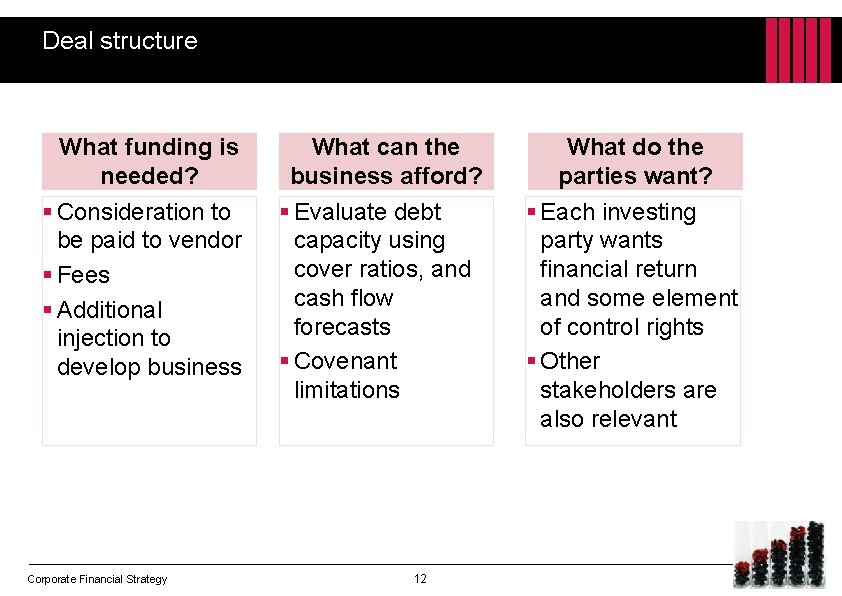 Deal structure What funding is needed? § Consideration to be paid to vendor §