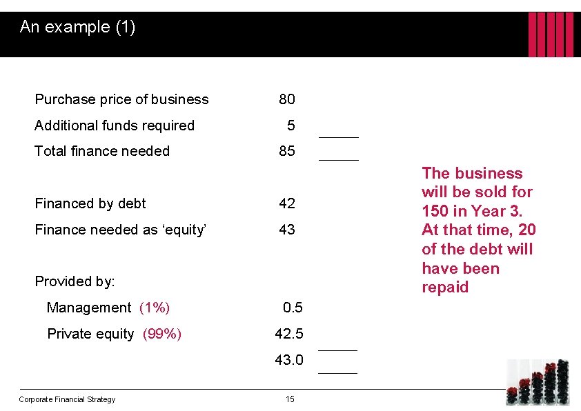 An example (1) Purchase price of business Additional funds required Total finance needed 80