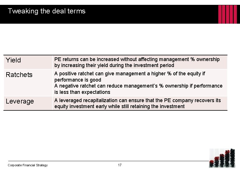 Tweaking the deal terms Yield PE returns can be increased without affecting management %