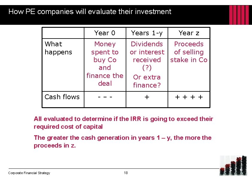 How PE companies will evaluate their investment Year 0 What happens Cash flows Years