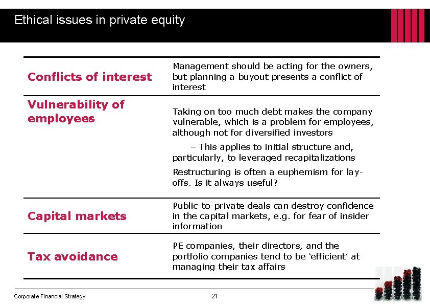 Ethical issues in private equity Conflicts of interest Vulnerability of employees Management should be