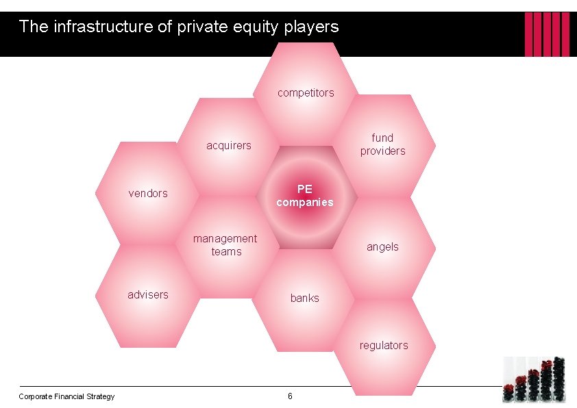 The infrastructure of private equity players competitors fund providers acquirers PE companies vendors management