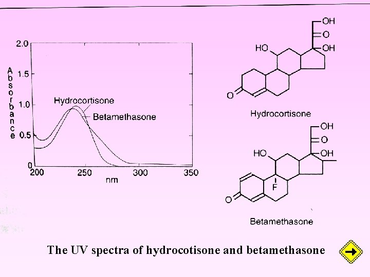 The UV spectra of hydrocotisone and betamethasone 