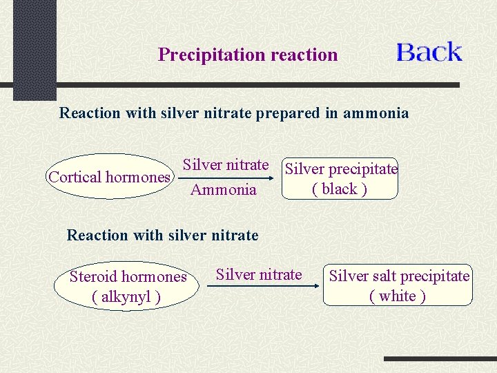 Precipitation reaction Reaction with silver nitrate prepared in ammonia Silver nitrate Silver precipitate Cortical