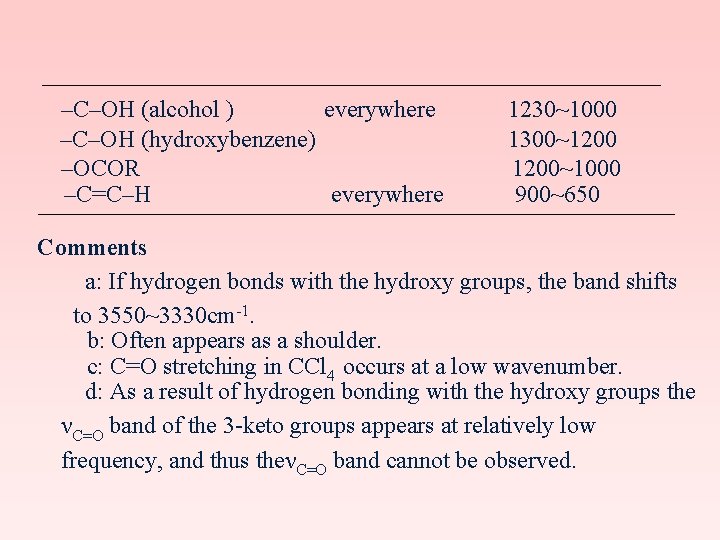 –C–OH (alcohol ) everywhere 1230~1000 –C–OH (hydroxybenzene) 1300~1200 –OCOR 1200~1000 –C=C–H everywhere 900~650 Comments