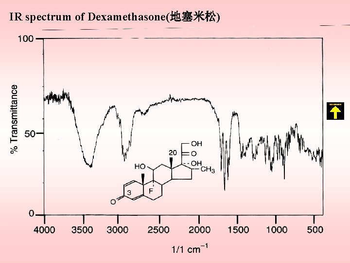 IR spectrum of Dexamethasone(地塞米松) 