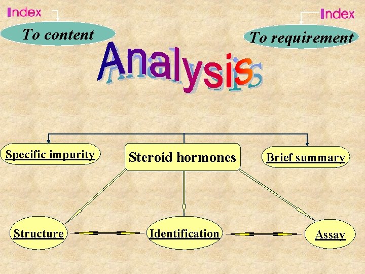 To content Specific impurity Structure To requirement Steroid hormones Identification Brief summary Assay 