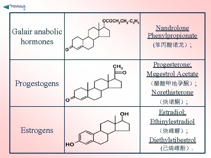 Galair anabolic hormones Progestogens Estrogens Nandrolone Phenylpropionate (苯丙酸诺龙）; Progesterone; Megestrol Acetate （醋酸甲地孕酮）; Norethisterone （炔诺酮）;