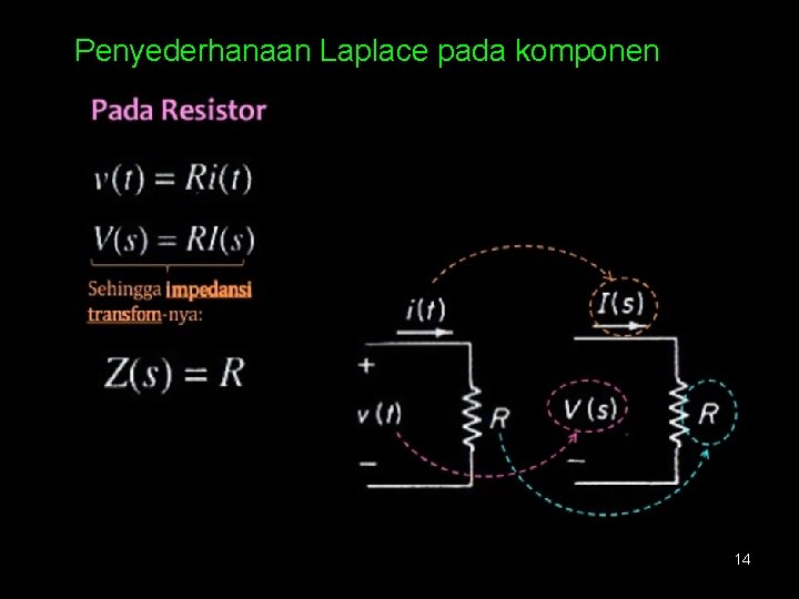 Penyederhanaan Laplace pada komponen 14 