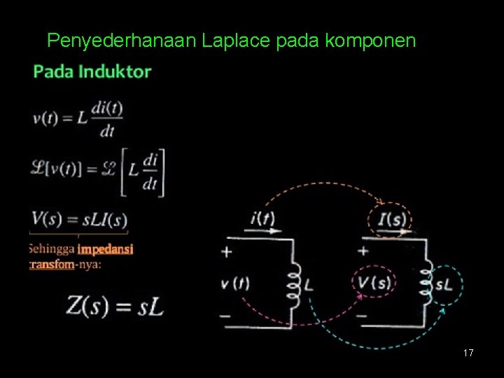 Penyederhanaan Laplace pada komponen 17 