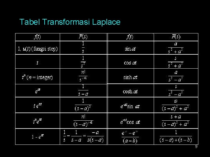 Tabel Transformasi Laplace 9 