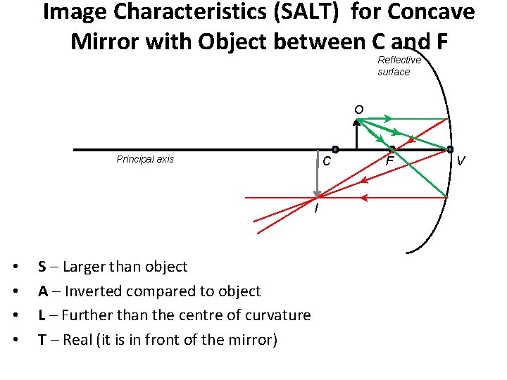 Image Characteristics (SALT) for Concave Mirror with Object between C and F Reflective surface