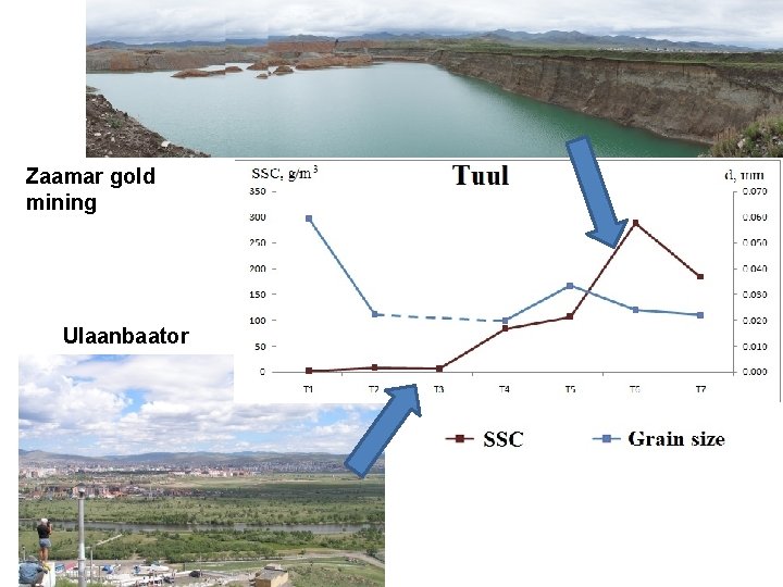 Zaamar gold mining Ulaanbaator 