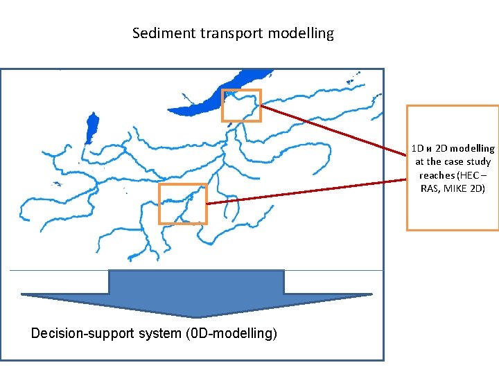 Sediment transport modelling моделирование 1 D и 2 D modelling at the case study