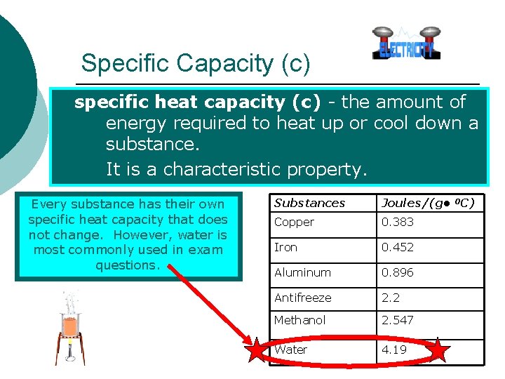 Specific Capacity (c) specific heat capacity (c) - the amount of energy required to