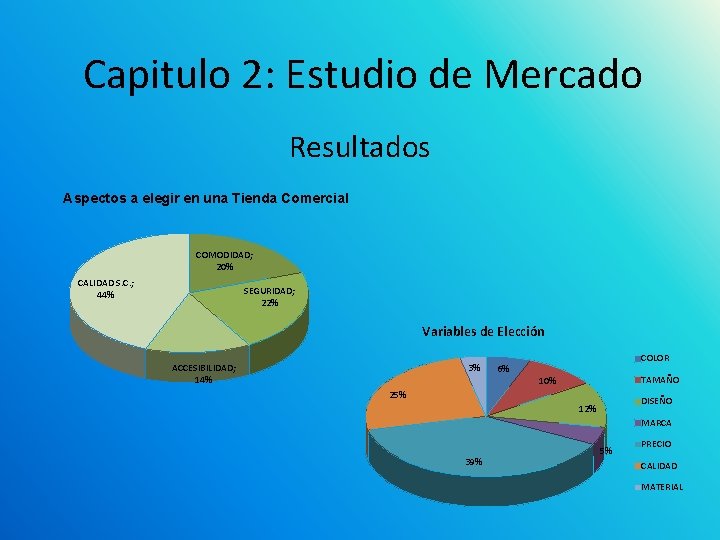 Capitulo 2: Estudio de Mercado Resultados Aspectos a elegir en una Tienda Comercial COMODIDAD;