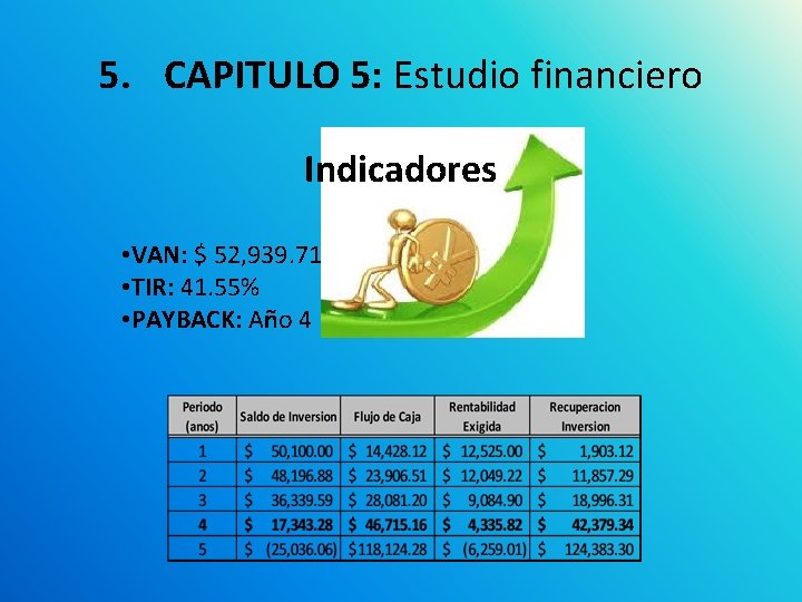 5. CAPITULO 5: Estudio financiero Indicadores • VAN: $ 52, 939. 71 • TIR: