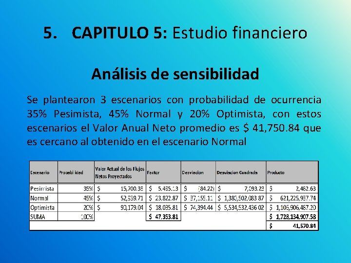 5. CAPITULO 5: Estudio financiero Análisis de sensibilidad Se plantearon 3 escenarios con probabilidad