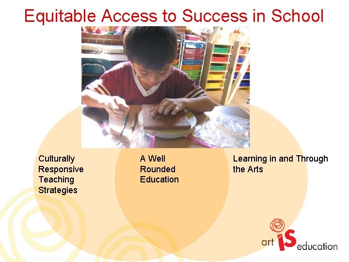 Equitable Access to Success in School Culturally Responsive Teaching Strategies A Well Rounded Education