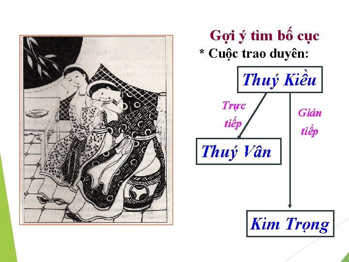 Gợi ý tìm bố cục * Cuộc trao duyên: Thuý Kiều Trực Gián tiếp