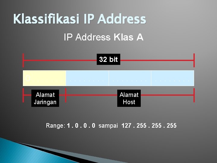 Klassifikasi IP Address Klas A 32 bit 0. . . . Alamat Jaringan Alamat