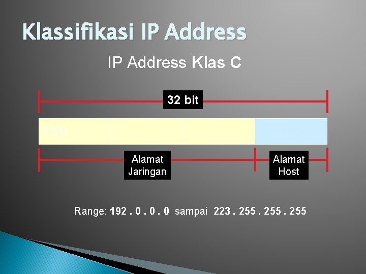 Klassifikasi IP Address Klas C 32 bit 110. . . . Alamat Jaringan Alamat