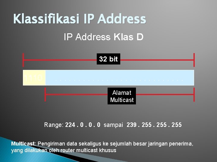 Klassifikasi IP Address Klas D 32 bit 1110 . . . . Alamat Multicast