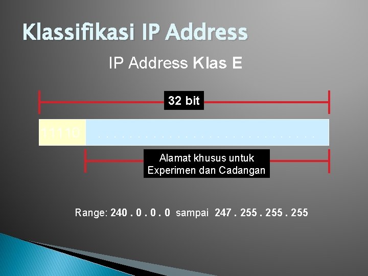 Klassifikasi IP Address Klas E 32 bit 11110 . . . . Alamat khusus