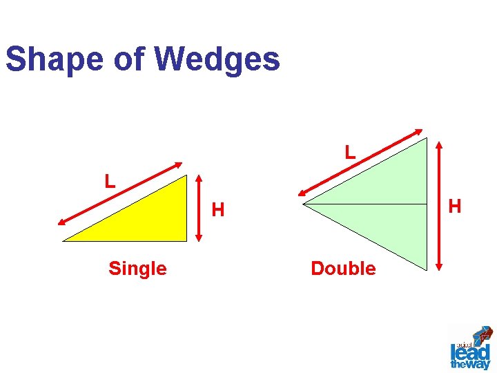 Shape of Wedges L L H H Single Double 
