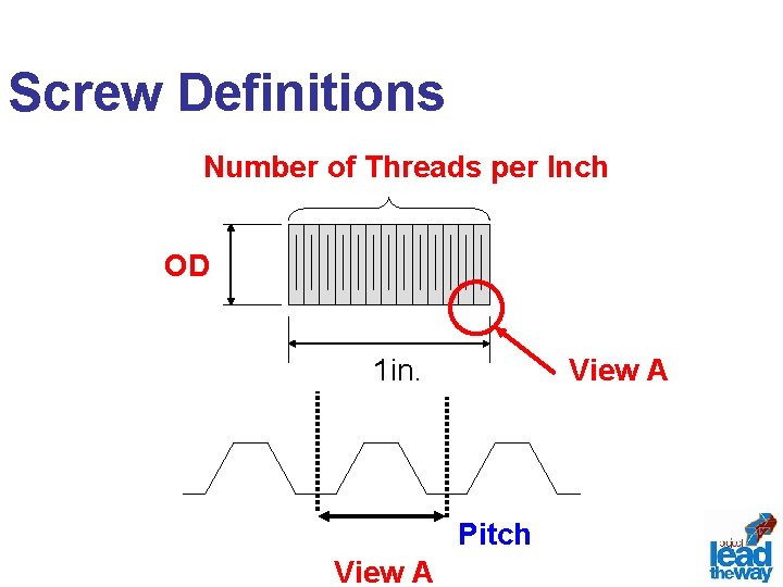 Screw Definitions Number of Threads per Inch OD 1 in. View A Pitch View