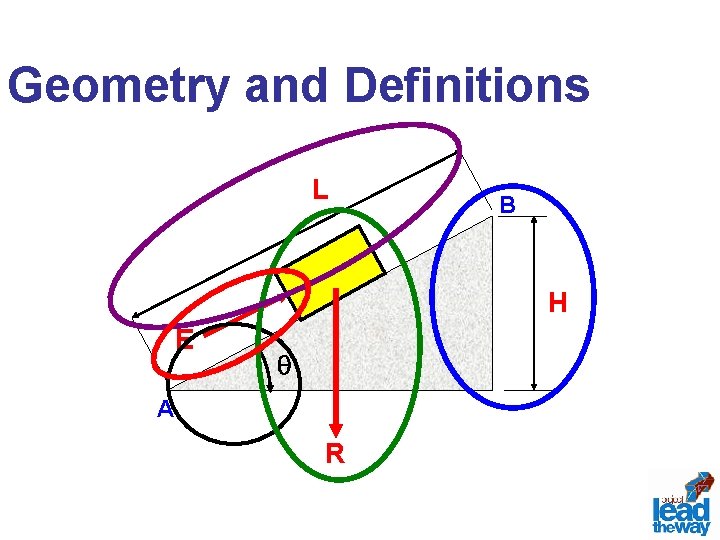 Geometry and Definitions L B H E A R 