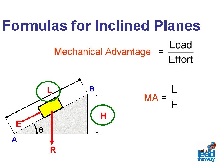 Formulas for Inclined Planes L E B MA = H A R 