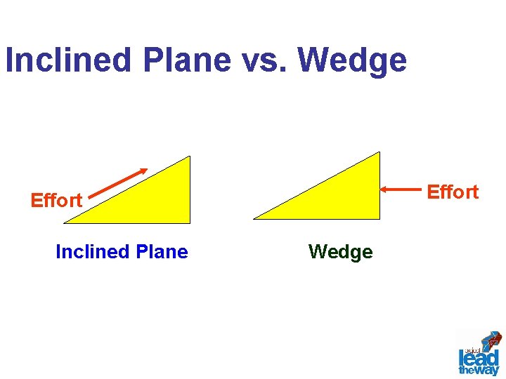 Inclined Plane vs. Wedge Effort Inclined Plane Wedge 