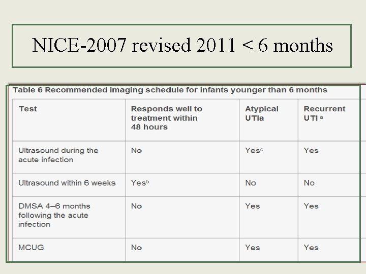 NICE-2007 revised 2011 < 6 months 