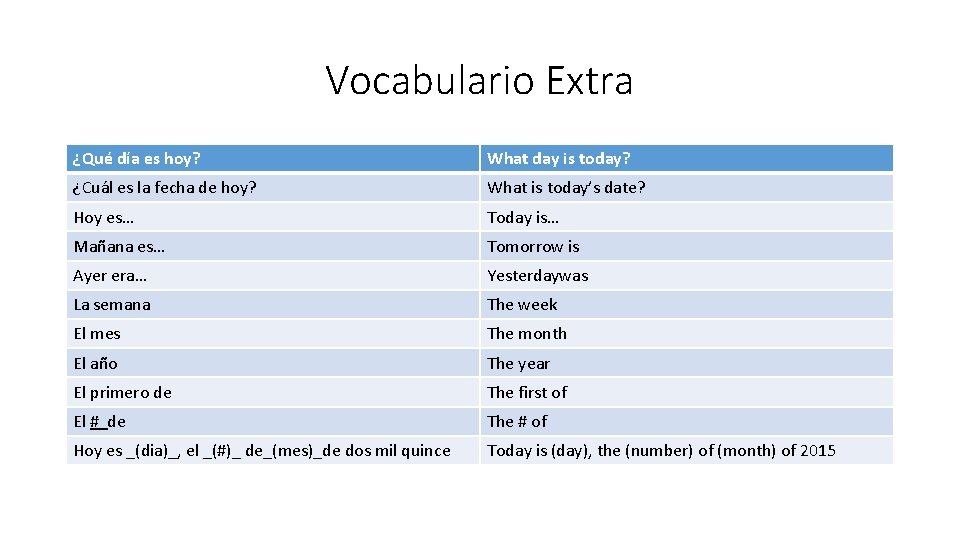 Vocabulario Extra ¿Qué día es hoy? What day is today? ¿Cuál es la fecha