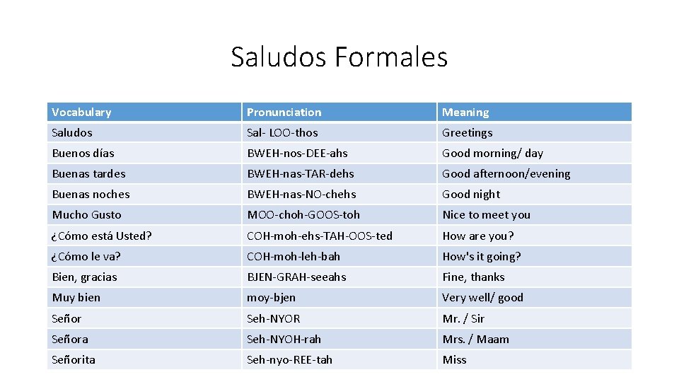 Saludos Formales Vocabulary Pronunciation Meaning Saludos Sal- LOO-thos Greetings Buenos días BWEH-nos-DEE-ahs Good morning/